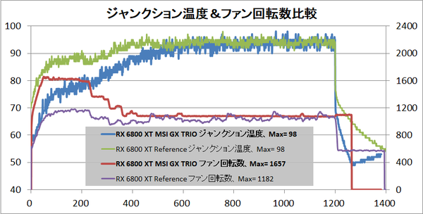 MSI Radeon RX 6800 XT GAMING X TRIO 16G_temp-junction