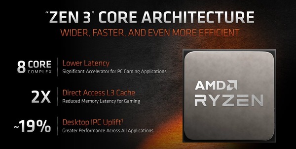 AMD Ryzen 5000_ZEN3_3-top-Features