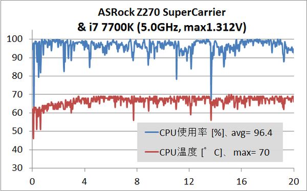 ASRock Z270 SuperCarrier_temp