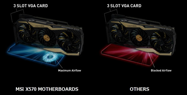 MSI MEG X570 UNIFY_PCH Fan