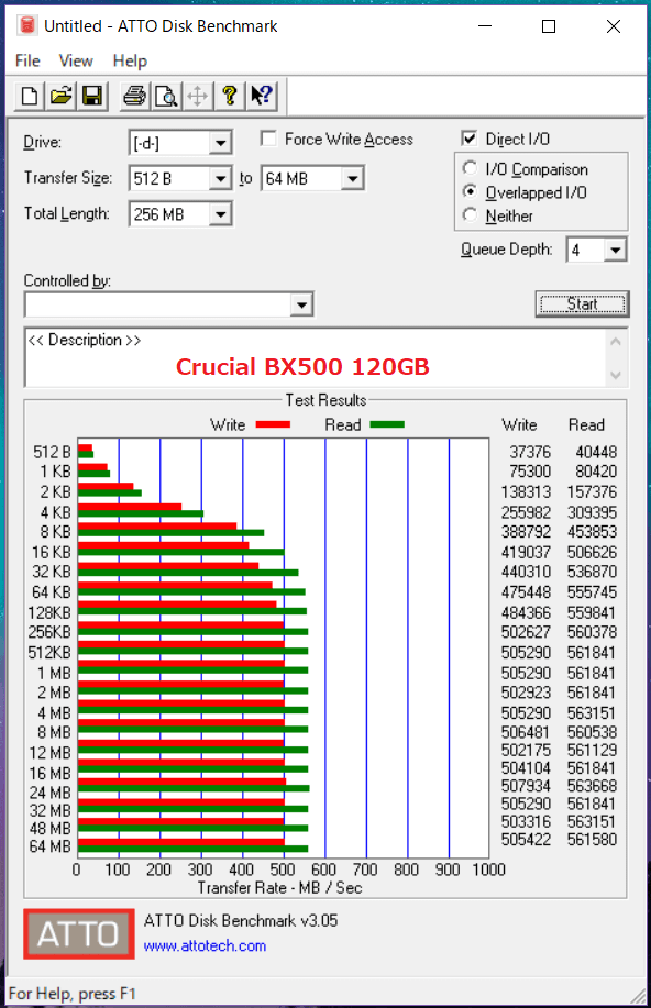Crucial BX500 120GB_ATTO