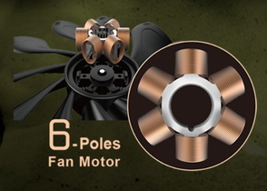 6-Poles Fan Motor