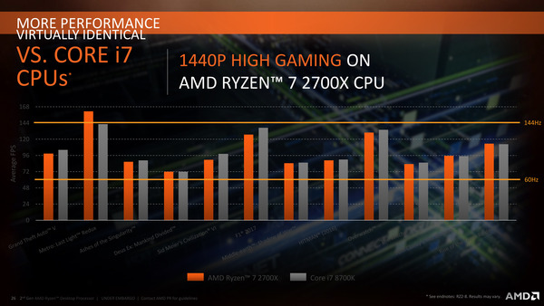 Ryzen 7 2700X vs Core i7 8700K (4)