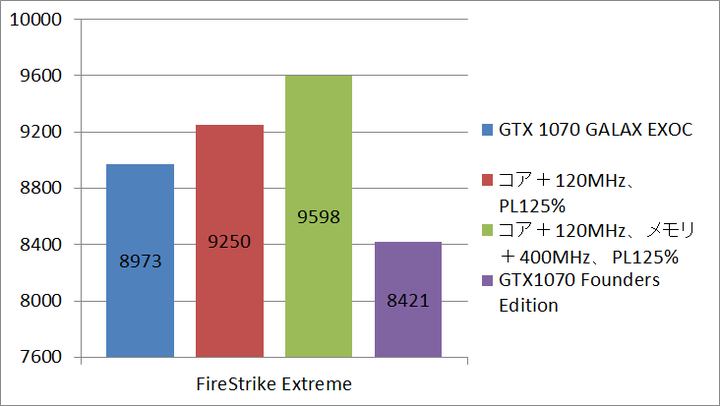 GTX1070EXOC_OC_fs