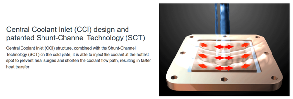 Central Coolant Inlet and patented Shunt-Channel Tech