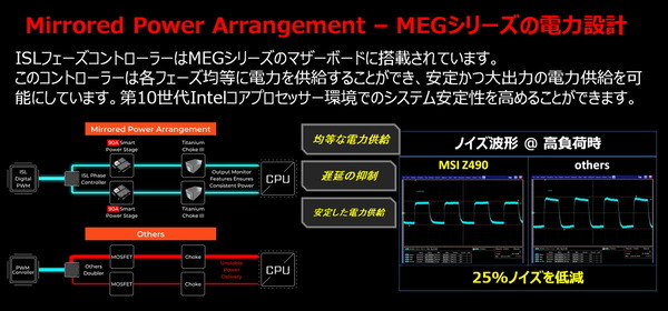 Mirrored Power Arrangement