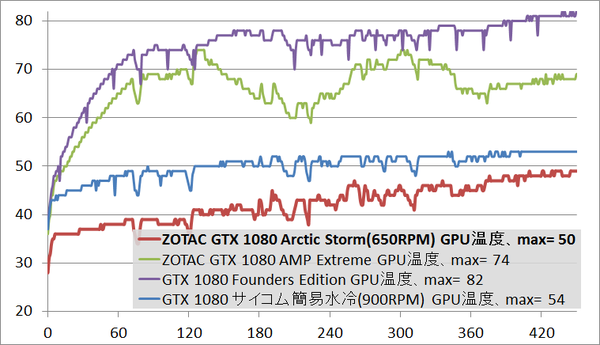 gtx1080as_temp