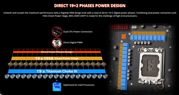 MSI MEG Z690 UNIFY_VRM
