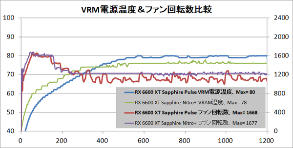 SAPPHIRE PULSE AMD Radeon RX 6600 XT_temp-vrm