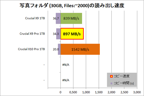 Crucial X9 Pro Portable SSD 1TB_copy_3_Photo_read