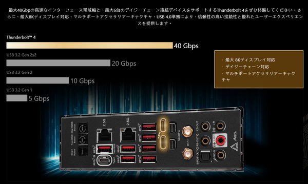 MSI MEG Z790 ACE MAX_TB4