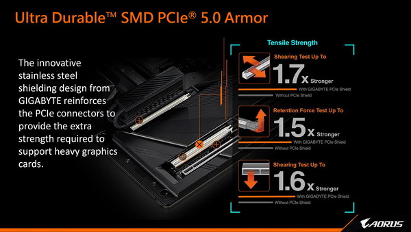 Ultra Durable SMD PCIe 5.0 Armor