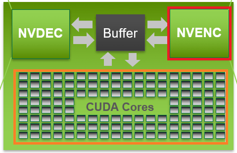 NVEnc_CUDA
