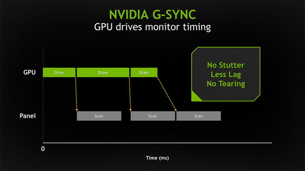 G-Sync (4)