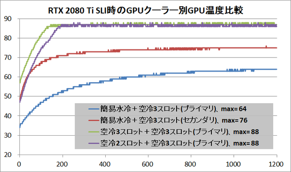 MultiGPU_Performance_Cooling_temp