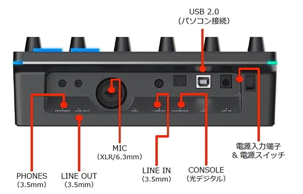 AVerMedia LIVE STREAMER NEXUS AX310_IO (2)
