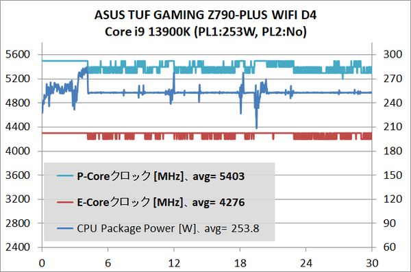 ASUS TUF GAMING Z790-PLUS WIFI D4_temp_1_def_2