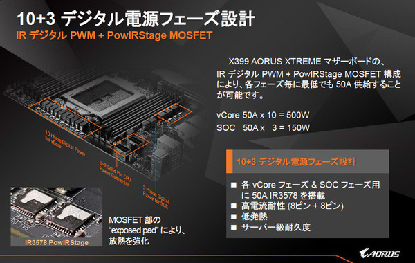 GIGABYTE X399 AORUS XTREME_powerdesign_2