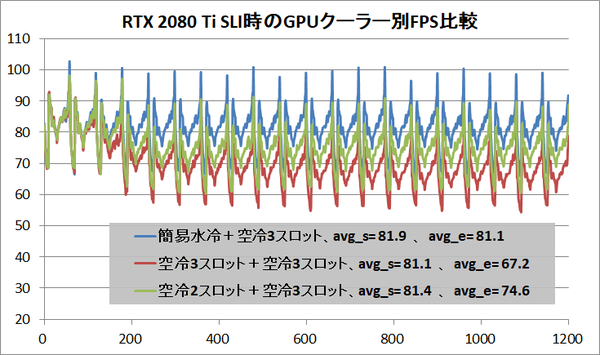 MultiGPU_Performance_Cooling_FPS