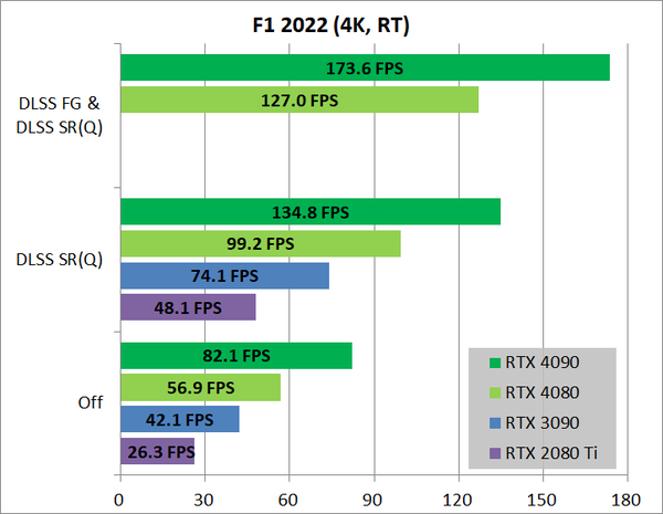 GeForce RTX 4090 24GB_game-RT_3_f122