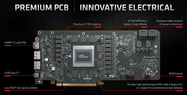 Radeon RX 6900 XT Reference_PCB