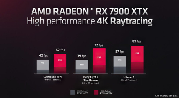 AMD Radeon RX 7900 XTX_performance_2160p_RT