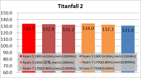 Ryzen 5 1600 game_fps100_tf2