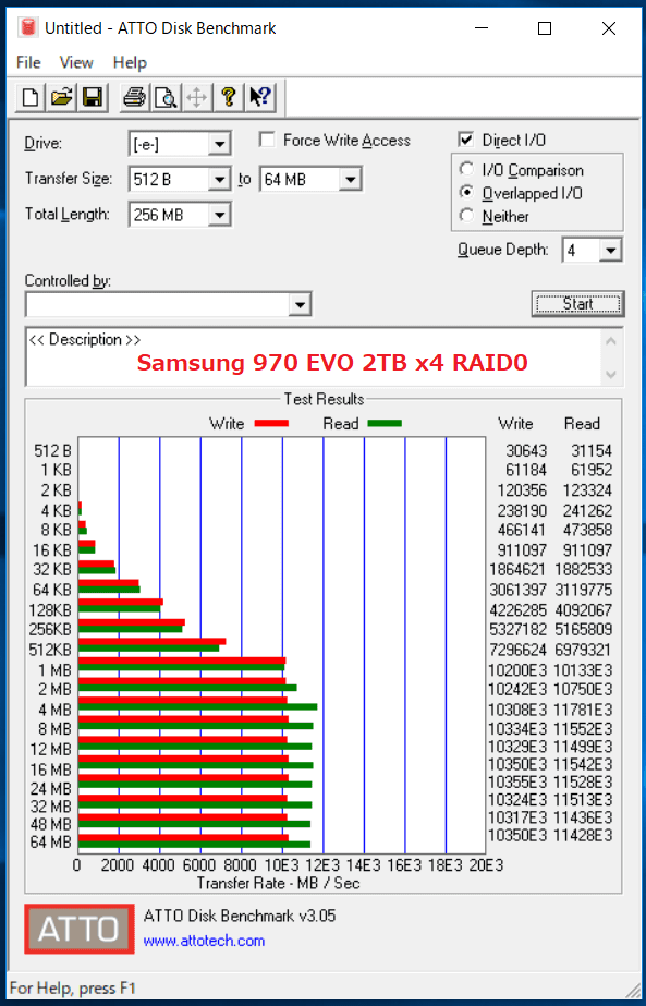 Samsung 970 EVO 2TB_ATTO_x4