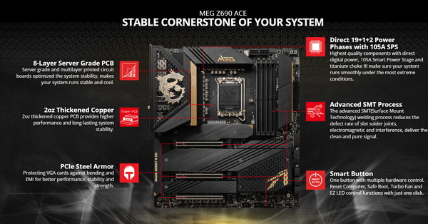 MSI MEG Z690 ACE_Feature (1)