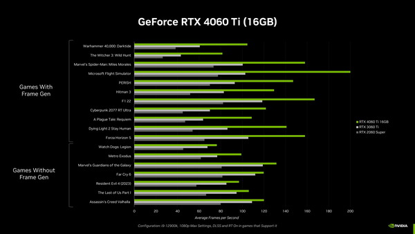 GeForce RTX 4060 Ti_Gaming_16GB