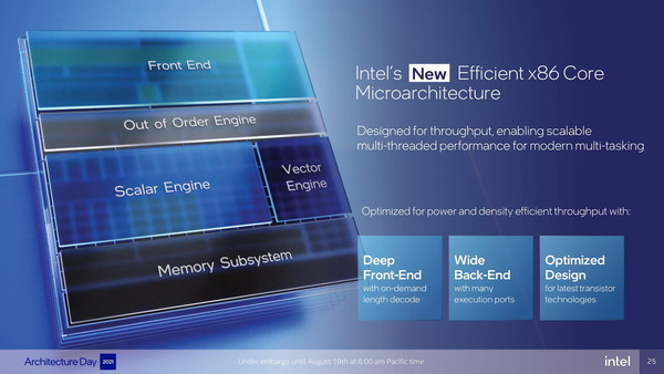 Intel 12th-Gen AlderLake-S_E-Core