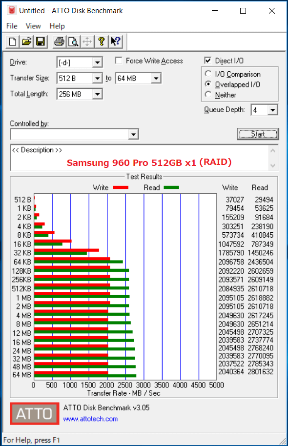 960 Pro x1_Hyper M2 x16(RAID)_ATTO
