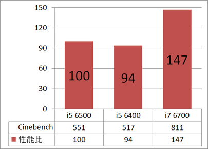 GARRELIA DS_cpu_cine