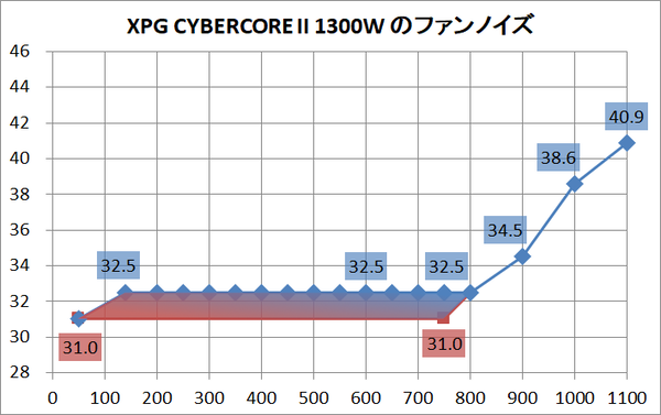 XPG CYBERCORE II 1300W_a