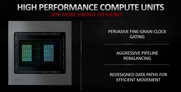 AMD RDNA2_compute_unit_improvement