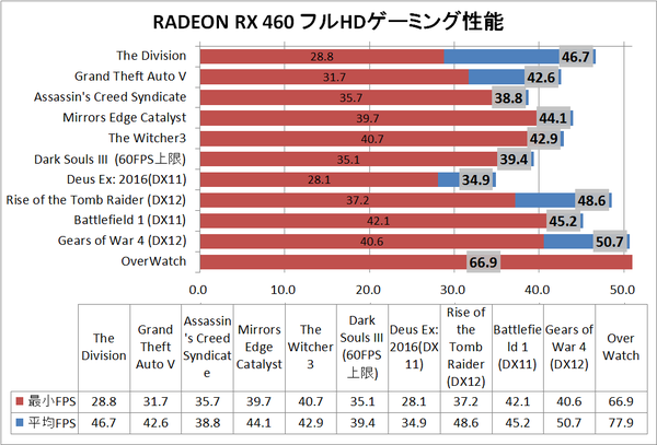 RX460