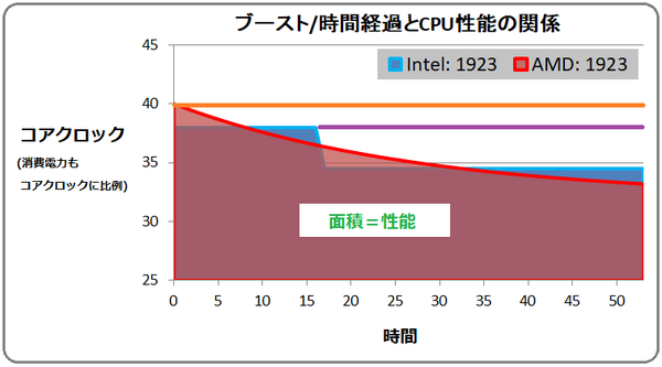 CPU_Boost_Model_4