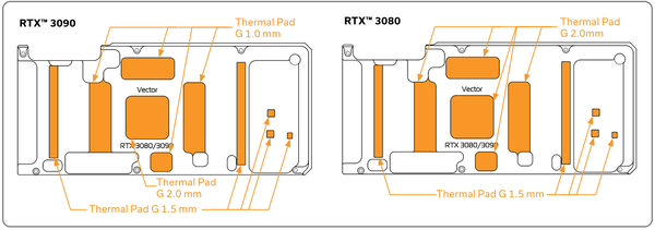 EK-Quantum Vector RE RTX 3080_3090 Backplate_thermalpad