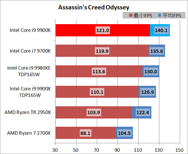 CPU_High FPS_Gaming_acod