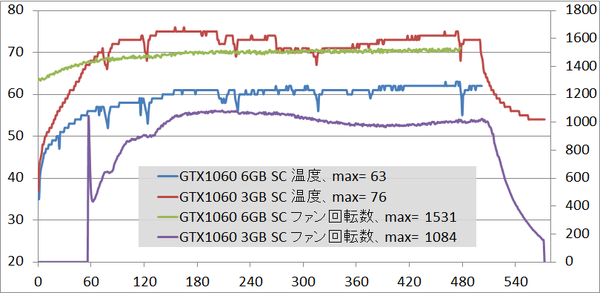 gtx10603gbsc_temp