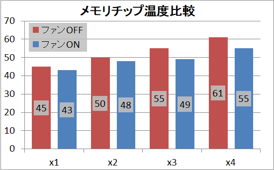 ASUS HYPER M.2 X16 CARD_temp_1