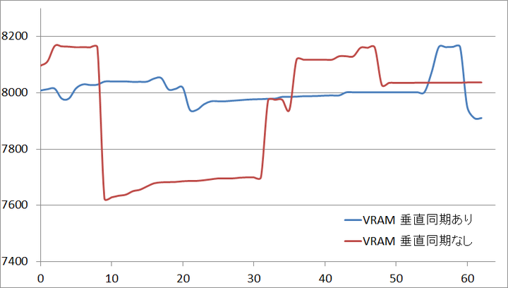 vram