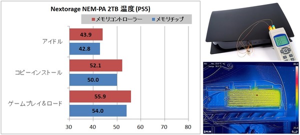 Nextorage NE1N 1TB_temp_ps5