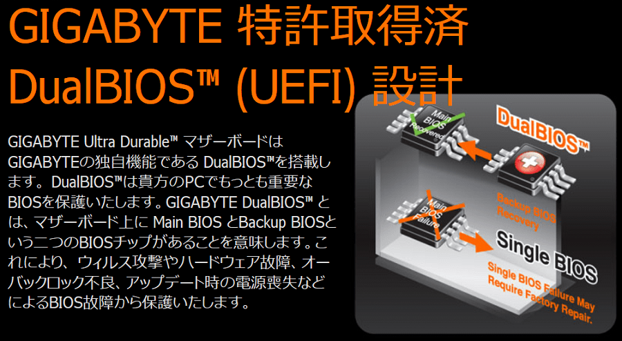 GIGABYTEのDual BIOS対応マザーボードで破損したBIOSを復旧する方法