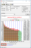 960 Pro x4_Hyper M2 x16(RAID)_ATTO