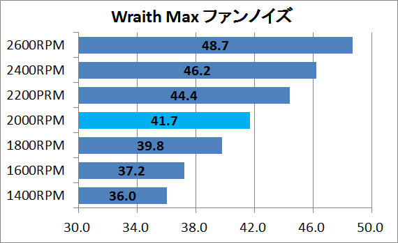 Wraith Max_fan
