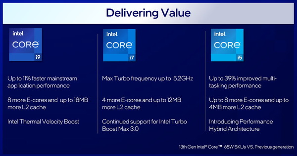 Intel 13th-Gen RaptorLake-S_TDP65W