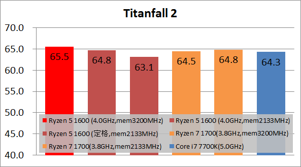 Ryzen 5 1600 game_fps60_tf2