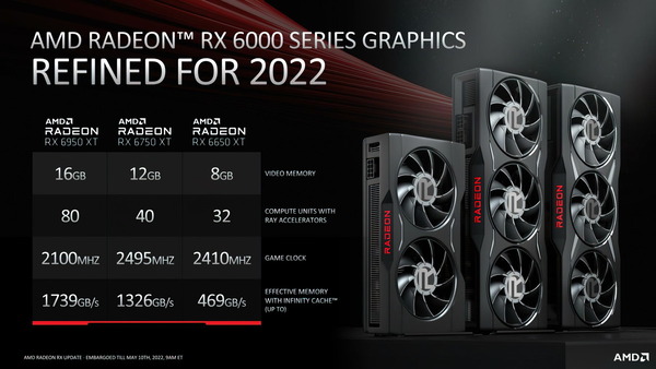 AMD Radeon RX 6X50 XT Series_Spec