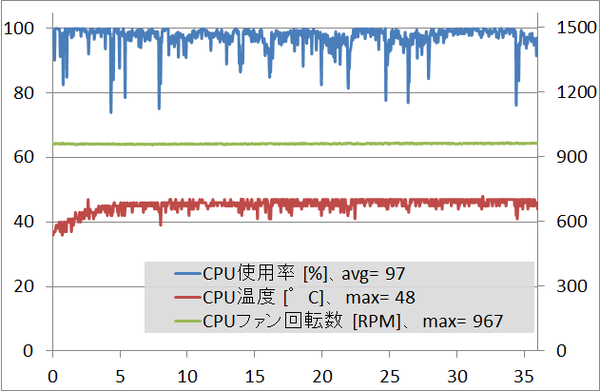 GARRELIA DS_cpu_enc_temp
